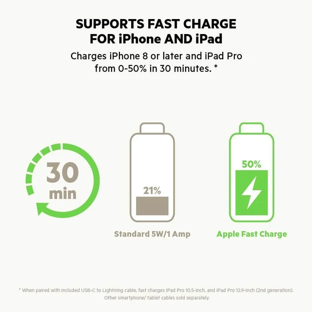 Alt view image 3 of 5 - Belkin USB-C Wall Charger 18W (iPhone Fast Charger for iPhone 11, 11 Pro, 11 Pro Max, XS, XS Max, XR, X, 8, 8 Plus, iPad Pro 10.5-inch, 12.9-inch 2nd gen) (F7U096dqWHT)