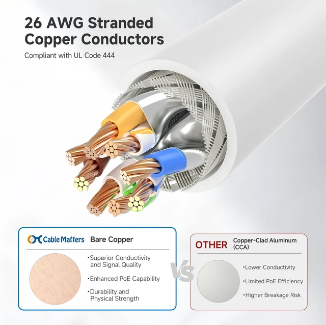 Alt view image 5 of 5 - Cable Matters 10Gbps Snagless Shielded Cat 6A Ethernet Cable, 75ft, White