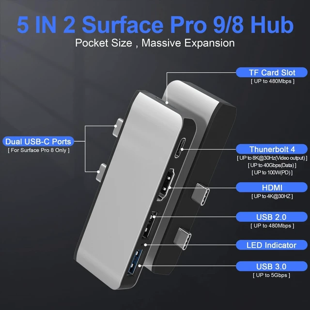 Alt view image 2 of 5 - Surface Docking Station with 4K HDMI+USB-C Thunderbolt 4 (Display+Data+PD 100W)+USB 3.0/2.0+TF Card Slot, Triple Display USB C Hub for Surface Pro 8