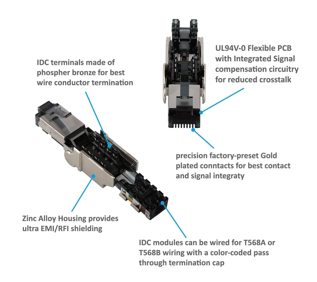 Alt view image 5 of 5 - VARICONN Tool Free Shielded RJ45 Connectors Cat6A, STP Metal Shielded Field Termination Plug (4)