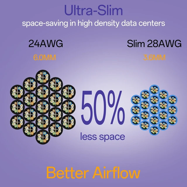 Alt view image 3 of 5 - 10Gsupxsel Cat6a Patch Cables 3ft (24 Pack) Slim, Cat6 Ethernet Patch Cable Pure Copper, Flexible Cat 6 Patch Cable 550MHZ 10G, Space-Saving Cat 6A Network Cables for Patch Panel, Blue