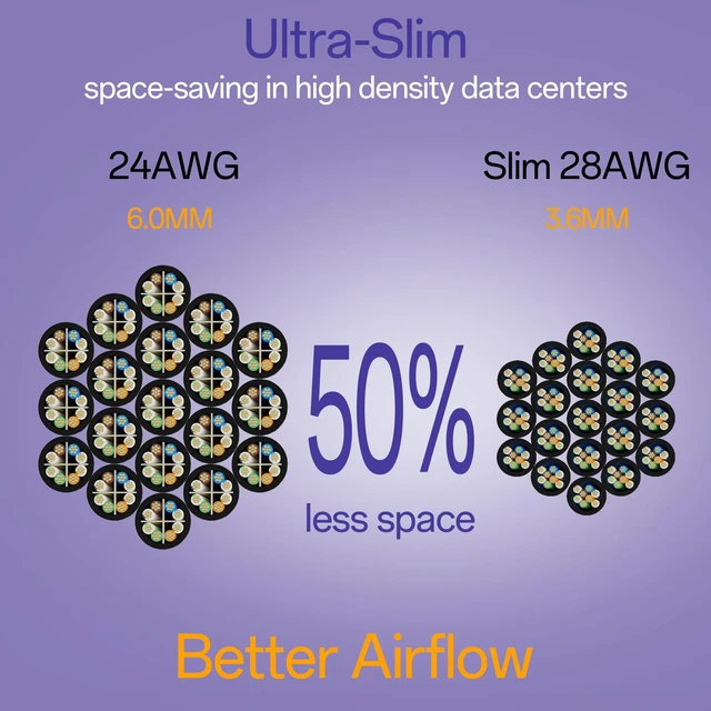 Alt view image 2 of 5 - 10Gsupxsel Cat6a Patch Cables 3ft (24 Pack) Slim, Cat6 Ethernet Patch Cable Pure Copper, Flexible Cat 6 Patch Cable 550MHZ 10G, Space-Saving Cat 6A Network Cables for Patch Panel, Black