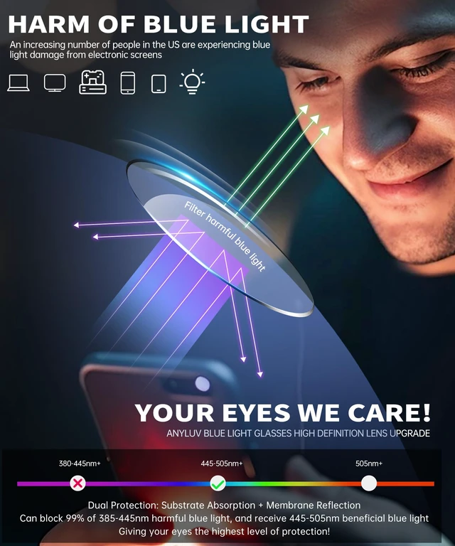 Alt view image 2 of 5 - ANYLUV Blue Light Glasses for Men/Women, Lightweight Blue Light Blocking Glasses, Anti-Eye Strain Computer Glasses for Gaming