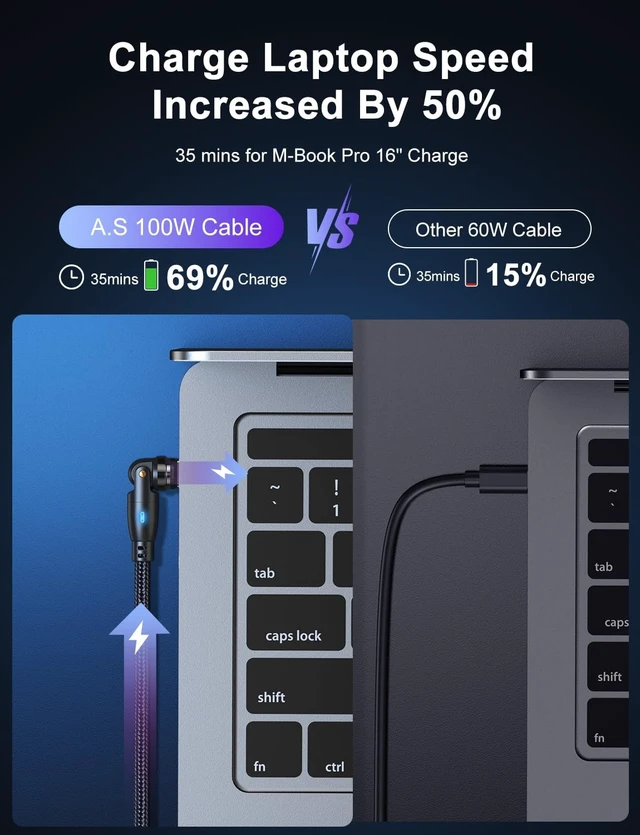 Alt view image 4 of 5 - 100W 540 Rotation Magnetic Charging Cable 3.3FT/6FT-2Pack, USB C to USB C Cable Fast Charge Magnetics USB C Charging Cable, Magnetic Charge Cable, Data Transfer Capable, Compatible with All Devices