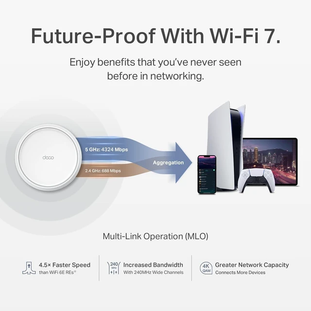 Alt view image 4 of 5 - Deco 7 Dual-Band BE5000 WiFi 7 Mesh Wi-Fi System 4-Stream 5 Gbps, 240 Mhz