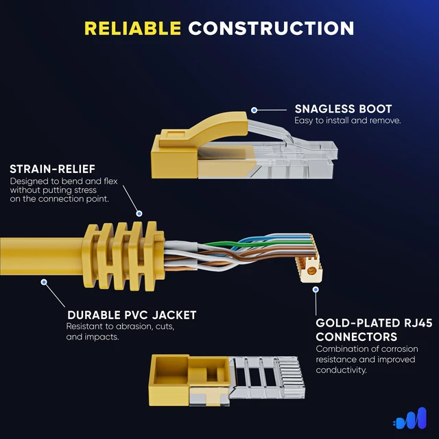 Alt view image 3 of 5 - Maximm Cat6 Ethernet Cable 20 Ft, 10 Gbps 550 MHz, Yellow, 6 Pack