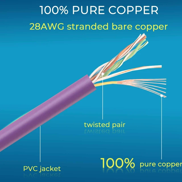 Alt view image 4 of 5 - Rapink Patch Cables Cat6/ Cat6a 5ft (24 Pack) Slim, Cat6a Ethernet Patch Cable 50G Support, Snagless Cat 6 Patch Cable for Patch Panel to Switch, Flexiable Cat6 Ethernet Cable Purple