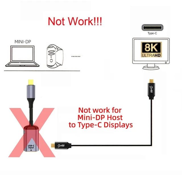 Alt view image 2 of 5 - xiwai USB-C Type C Female Source to Mini Displayport DP 1.4 Sink HDTV Cable 8K@60hz 4K@120hz for Tablet Laptop
