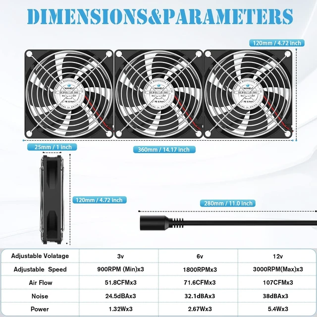 Alt view image 5 of 5 - 3X120mm Computer Fans with AC Plug & Speed Controller - 12V DC Cooling Fans for PC Case, Server Cabinet, Industrial Chassis, Greenhouse Ventilation