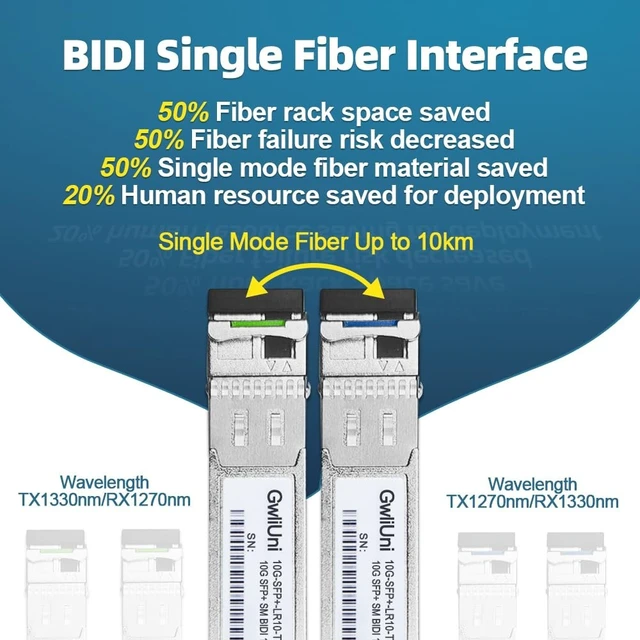 Alt view image 2 of 5 - 5 Pairs 10G BIDI SFP+ Single Mode Fiber Module Network Transceiver, LR SM 1270nm 1330nm 10km, Simplex LC Interface for Switch, Router, Firewall, Network Card, Server etc