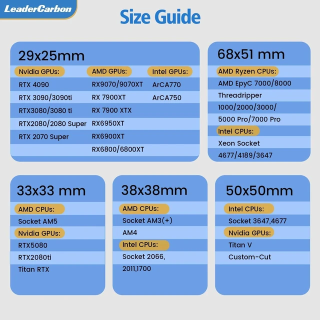 Alt view image 3 of 5 - Leadercarbon Graphene Thermal Pad 38x38mm 0.2mm for GPU CPU PS5 Xbox PC.