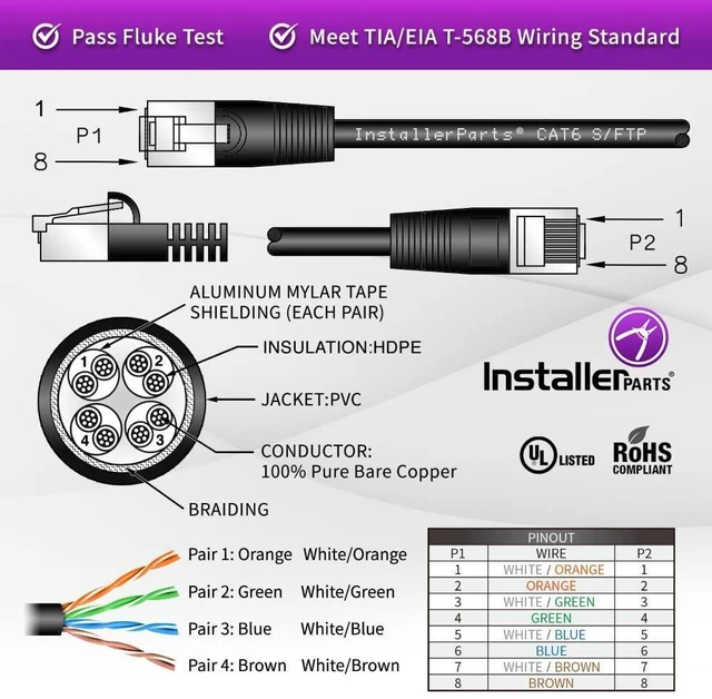 Alt view image 3 of 5 - InstallerParts (10 Pack Ethernet Cable CAT6 Cable Shielded (SSTP/SFTP) Booted 0.5 FT - Orange - Professional Series - 10Gigabit/Sec Network/High Speed Internet Cable, 550MHZ