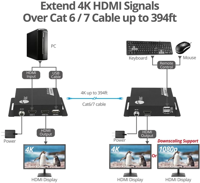Alt view image 4 of 5 - SIIG HDMI KVM Over IP Receiver, 4K30Hz, RX Only, One-to-Many, CE-H3KE01-S1