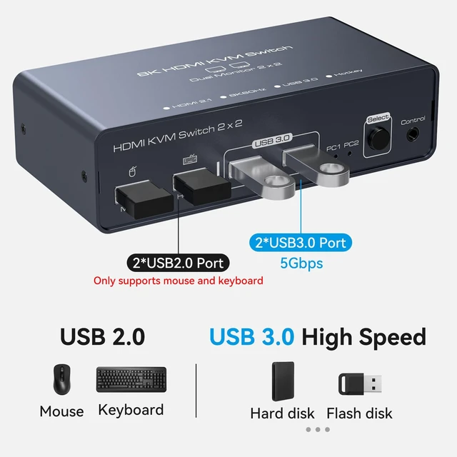 Alt view image 4 of 5 - PVBCTCSID 8K HDMI KVM Switch 2 Monitors 2 Computers EDID 4K120Hz for 2 PC Share Dual Monitor and 4 USB Ports Support Extended/Copy Mode with Desktop Controller