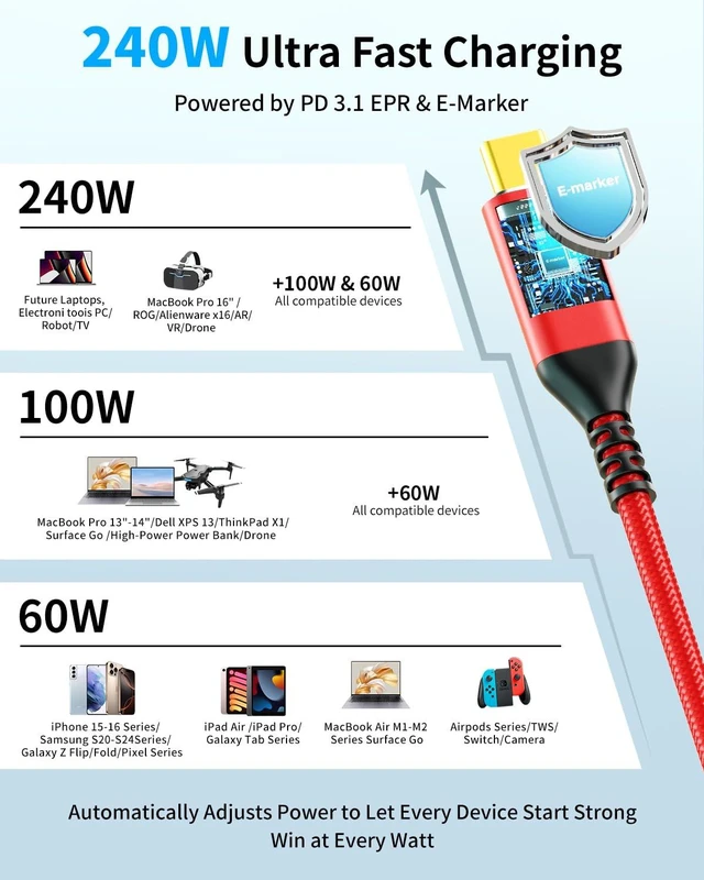 Alt view image 4 of 5 - ZeroneTeck 3.3Ft 2Pack 40Gbps Red USB C Cable for Thunderbolt 4