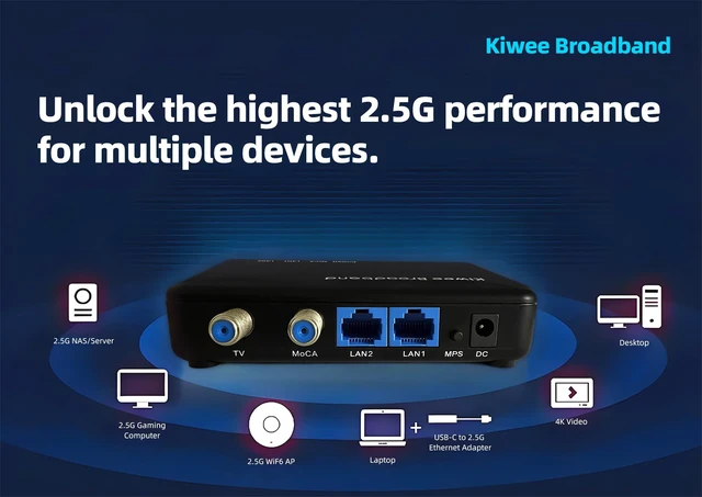 Alt view image 5 of 5 - MoCA 2.5 Adapter with Dual 2.5GbE Ports (2-Pack) ^^ Extended E Band (400900MHz) ^^ Satellite TV Compatible ^^ 2.5Gbps Wired LAN for Streaming, Gaming, Mesh WiFi ^^ Includes Cables ^^ KB-M3-02E