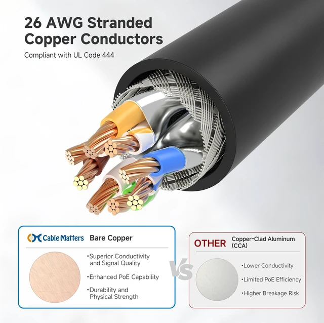 Alt view image 5 of 5 - Cable Matters 10Gbps Snagless Shielded Cat 6A Ethernet Cable, 75ft, Black