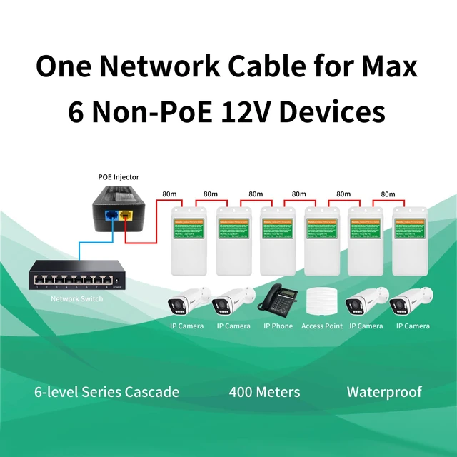 Alt view image 2 of 5 - PoE Injector Adapter with 4 PoE Splitters 5.5x2.1mm 12V2A Output, PoE Serial Splitter Kit Comply IEEE 802.3af/at Standard, Total Distance Up to 1312 ft for Non-PoE Devices. (PoE Serial Switch Outdoor)
