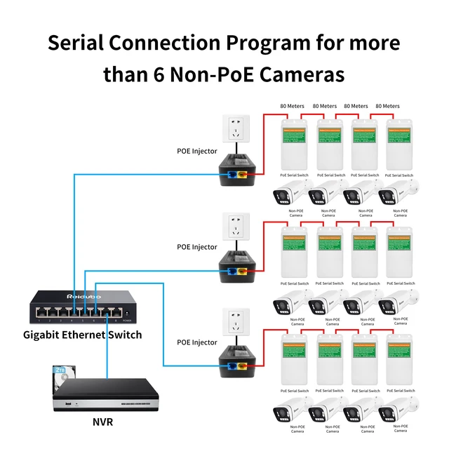 Alt view image 3 of 5 - PoE Injector Adapter with 4 PoE Splitters 5.5x2.1mm 12V2A Output, PoE Serial Splitter Kit Comply IEEE 802.3af/at Standard, Total Distance Up to 1312 ft for Non-PoE Devices. (PoE Serial Switch Outdoor)