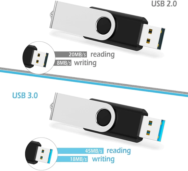 Alt view image 5 of 5 - KOOTION 5 X 64 GB USB 3.0 Flash Drive 64GB Thumb Drives 3.0 Swivel Memory Stick USB 3.0 Drive Backup Jump Drive for Storage USB Stick Keychain Design (Multicolor 5 Pack)