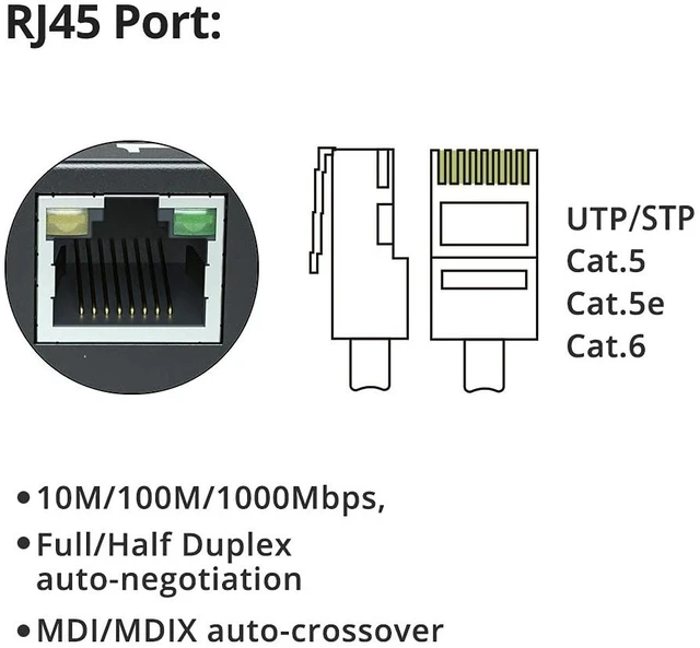 Alt view image 3 of 5 - ipolex Gigabit Single Mode LC Fiber to Ethernet Media Converter ^^ Includes A SFP LX Module, SMF, up to 20-km ^^ 10/100/1000M RJ45 to 1000Base-LX SFP ^^ Mini Size 2.71''*1.96''*0.98'' ^^ Plug and Play