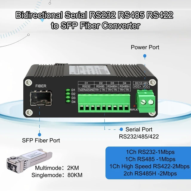 Alt view image 2 of 5 - Lcantve Industrial Serial to Fiber Converter RS232 RS485 RS422 Optic Modem, Bidirectional SFP Slot Serial Over Fiber Converter, Up to 80KM, DC12~48V Power Input, -25C ~ 75C Operating Temperature