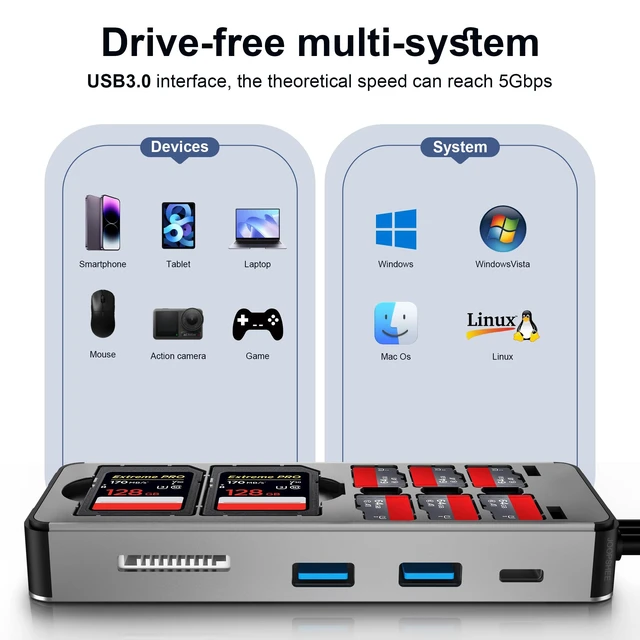 Alt view image 5 of 5 - 8in1 Multi SD Card Reader Adapter Aluminum with Card Storage Carrying Box SD/TF/CF/MS/XD/Cfast/Memory Stick Pro Duo USB3.0 C&A Port for Phone/Pad/PC/Laptop,No Application Required Plug and Play