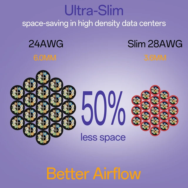 Alt view image 3 of 5 - 10Gsupxsel Cat6a Patch Cables 3ft (24 Pack) Slim, Cat6 Ethernet Patch Cable Pure Copper, Flexible Cat 6 Patch Cable 550MHZ 10G, Space-Saving Cat 6A Network Cables for Patch Panel, Red