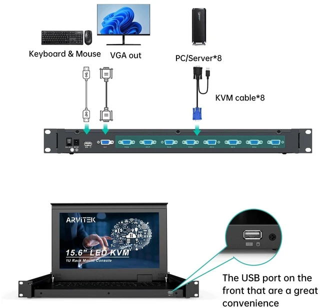 Alt view image 5 of 5 - Arvitek 15.6" LCD KVM Switch 8 Port VGA, Rack Mount KVM Console, Support Hot-key/OSD/Button Switch, Fits 1U 19" Server Rack w/1931.5" (480-800mm) Depth, Included 8 VGA KVM Cables