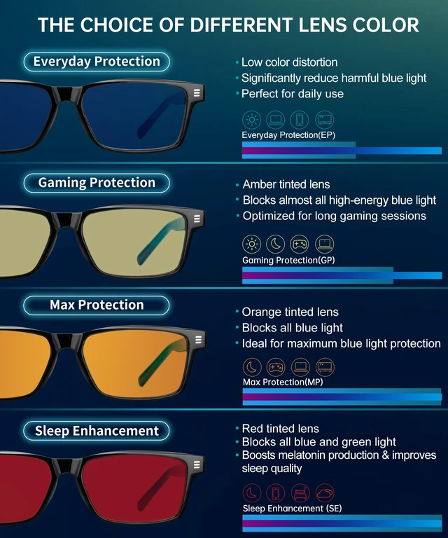 Alt view image 5 of 5 - ANYLUV Blue Light Glasses for Sleep, 99.9% Blue Green Light Blocking with Red Lens, Red Glasses Eye Strain Relief Eye Protection