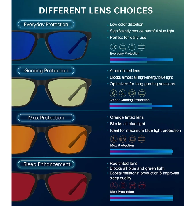 Alt view image 5 of 5 - ANYLUV Blue Light Glasses for Women & Men, Stylish Blue Light Blocking Glasses, Eyes Protection & Anti Eyestrain Eyewear