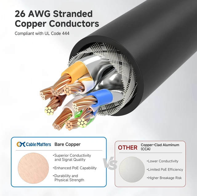 Alt view image 5 of 5 - Cable Matters 10Gbps Snagless Shielded Cat 6A Ethernet Cable, 100ft, Black