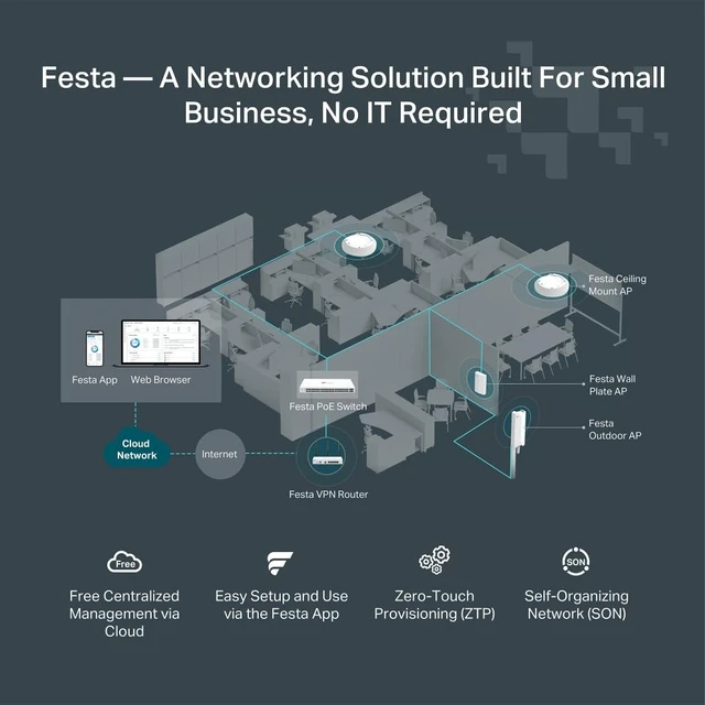 Alt view image 2 of 5 - TP-Link Festa FR365, AX3000 WiFi 6 VPN Router