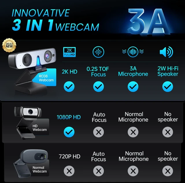 Alt view image 2 of 5 - ROCWARE RC08 2K Webcam with Speaker, Webcam for PC, HD Web Cam with Noise Reduction Mic/Harman Speaker/4X Eptz/Privacy Cover/0.2S Auto-Focus/Low Illumination, Computer Camera for Zoom/Teams/Meeting
