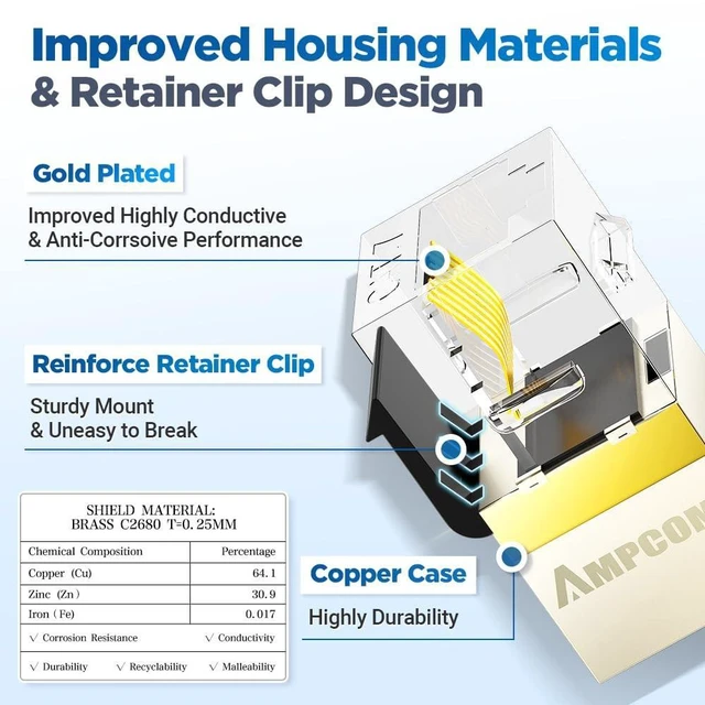Alt view image 3 of 5 - AMPCOM CAT7 Inline Coupler RJ45 STP Keystone Jack, Shielded Female to Female Feedthrough Ethernet Module- 12 Pack