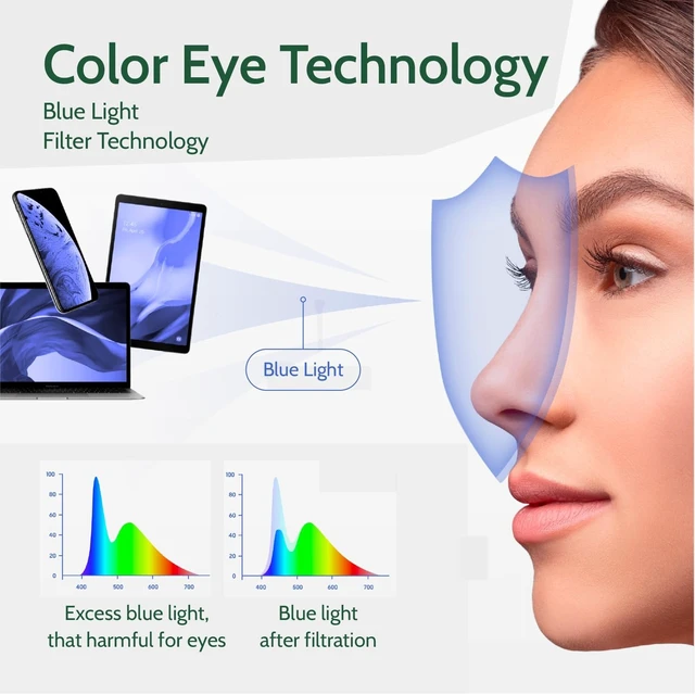 Alt view image 3 of 5 - cloudfield Blue Light Glasses Men & Women, Reduce Blue Light & UV400