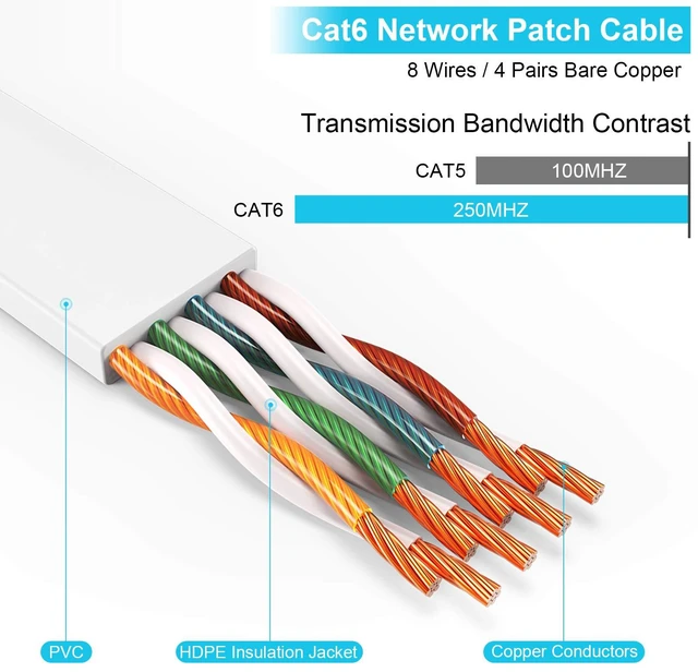 Alt view image 3 of 5 - Cat 6 Ethernet Cable 125 Feet, Flat Network LAN Patch Cord White