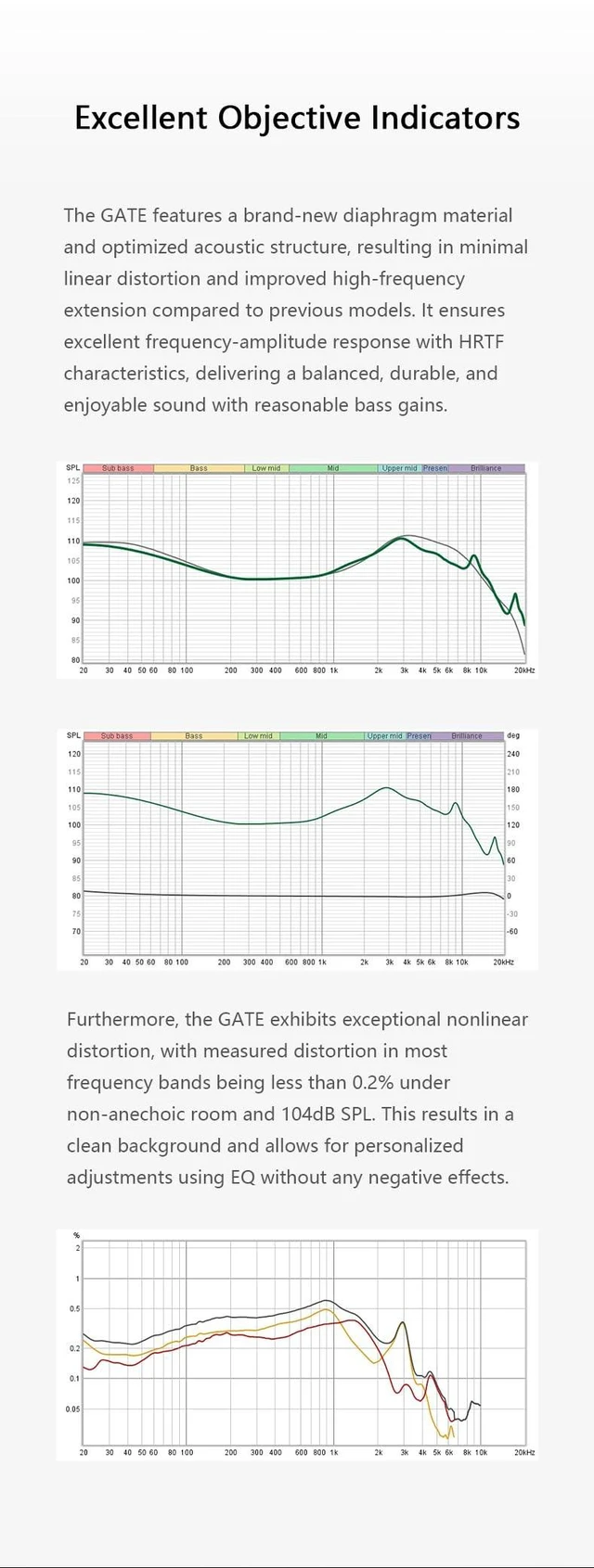 Alt view image 4 of 5 - Fanmusic TRUTHEAR GATE Cost-Effective Dynamic Driver in-Ear Headphone with 0.78 2Pin Cable (White, with mic)