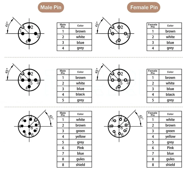 Alt view image 4 of 5 - DRRI Industrial Sensor Cable M12 4-Pin Female A-Code Aviation Connector Right Angel to Open end Electrical Shielded Overmolded Cable