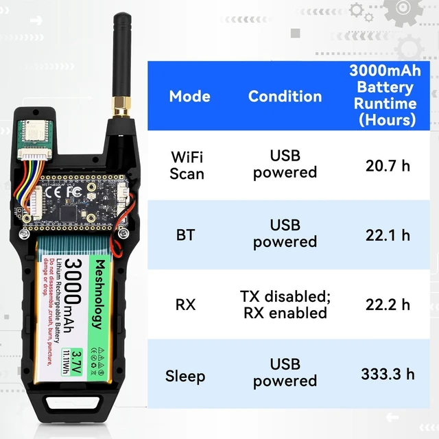 Alt view image 4 of 5 - Meshnology ESP32 LoRa V4 Development Board+GPS Version+3000mAh Battery+Case