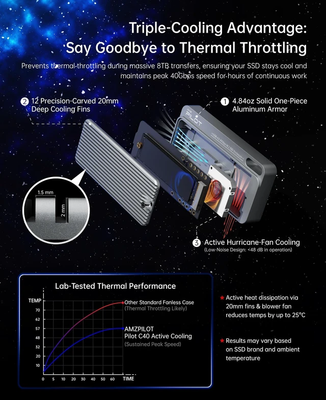 Alt view image 3 of 5 - AMZPILOT 40Gbps USB4 NVMe Enclosure with Triple-Cooling System Aluminum