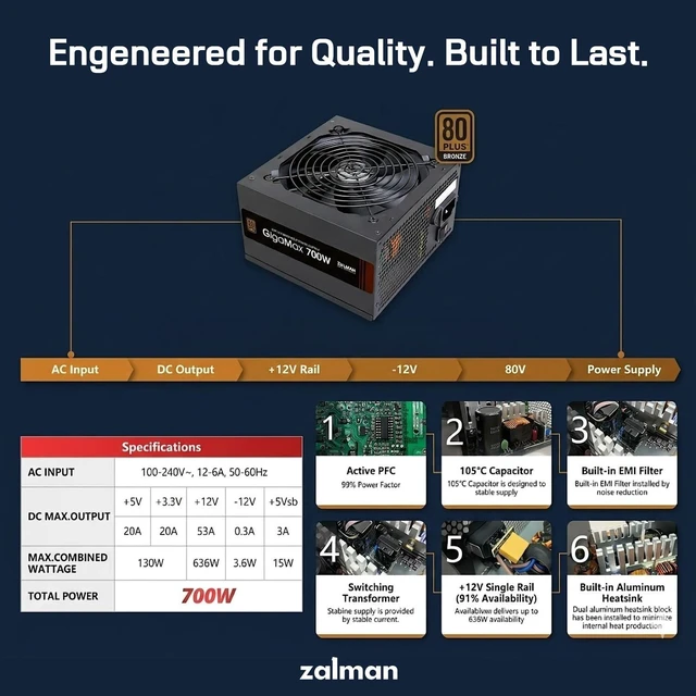 Alt view image 3 of 5 - Zalman GigaMax 700W Power Supply 80+ Plus Certified Reliable ATX 12V PSU