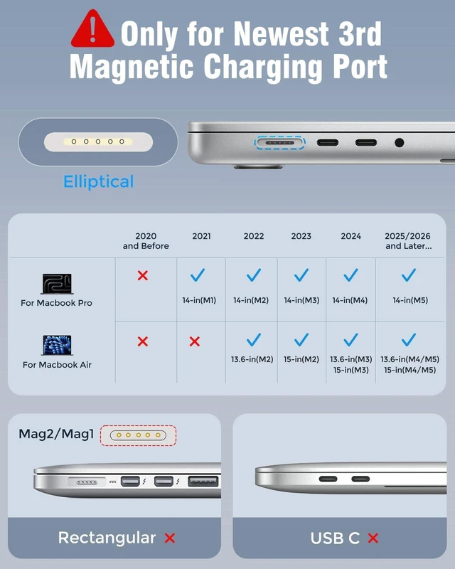 Alt view image 3 of 5 - Charger for MacBook Air 13.6 15 inch Mac Book Pro 14 inch M5 M4 M3 M2 M1 2026 2025 2024 2023 2022 2021, 70W Power Adapter, 6.6FT USB C to Magnetic 3 Cable LED, Powerful Connect, Original Quality