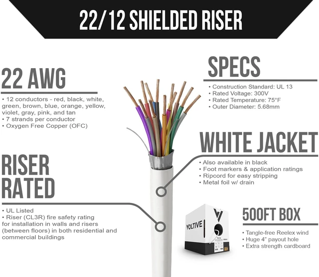 Alt view image 2 of 5 - Voltive 22/12 Shielded Low Voltage Wire, Riser CL3R, White, 500ft - 22AWG, 12 Conductors, Overall Shield, Stranded Bare Copper, UL Listed - V-1309-1