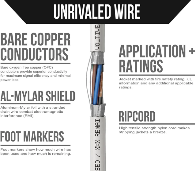 Alt view image 3 of 5 - Voltive 22/12 Shielded Low Voltage Wire, Riser CL3R, White, 500ft - 22AWG, 12 Conductors, Overall Shield, Stranded Bare Copper, UL Listed - V-1309-1