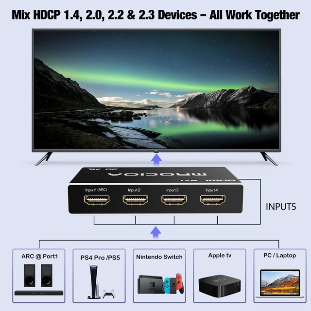 Alt view image 2 of 5 - Mrocioa HDMI 2.0 Switch 5 in 1 Out with Remote, 4K@60Hz Splitter Switcher, HDCP 2.3, ALLM/VRR, Dolby Vision/HDR10+/Atmos, Aluminum+Acrylic, for PS5/4, Xbox, Apple TV, Fire TV