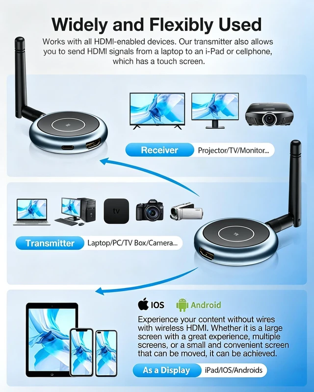 Alt view image 5 of 5 - DARLYOR Wireless HDMI Upgrade Receivers, Plug and Play Multiple Tvs, 5.8G/2.4G 1080P@ 60Hz 50M/165FT Stream Video Extender, PC, Laptop, TV Box, Monitors, Projectors (1RX)