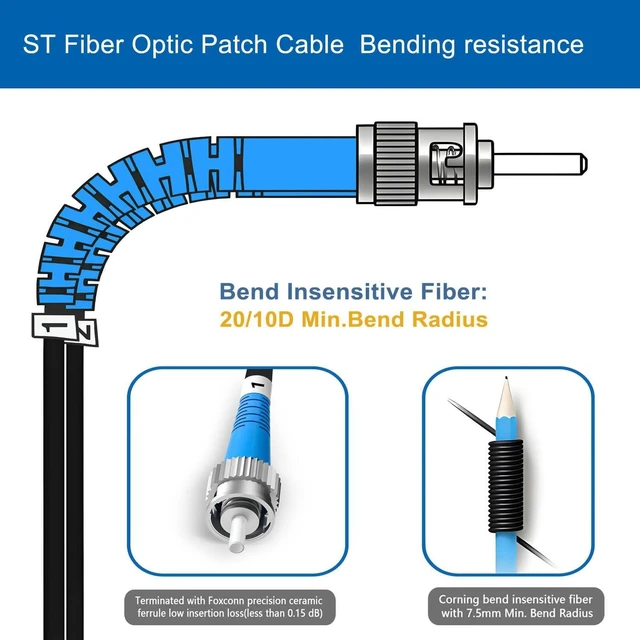 Alt view image 3 of 5 - HYX FIBER CABLE-ST to ST Single Mode Fiber Patch Cable,330ft/100m,ST-ST Outdoor Armored Fiber Optic Cable,Duplex Industrial TPU,Direct Burial 9/125um Optical Jumper with Pulling Eye Kit,OD-5mm,Black