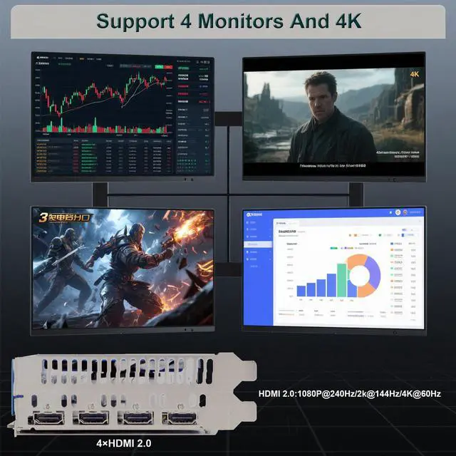 Alt view image 3 of 6 - SongryVGA GTX 1050Ti 4GB Multi Monitor Video Cards,HDMI×4 GDDR5 128-bit For Trading/Gaming/Digital Signage, Dual Slot