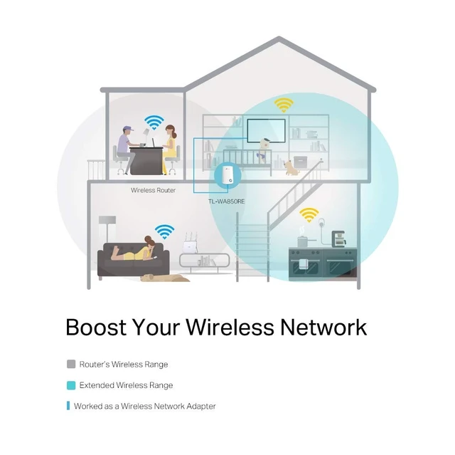 Alt view image 4 of 5 - TP-Link N300 Wi-Fi Range Extender (TL-WA850RE)